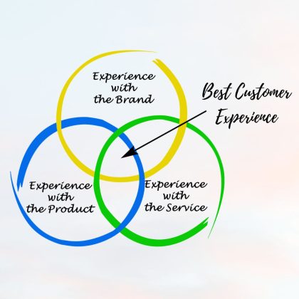 Customer Experience
